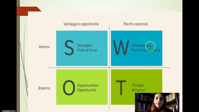 Analisi SWOT: Strategia e Vantaggi Competitivi
