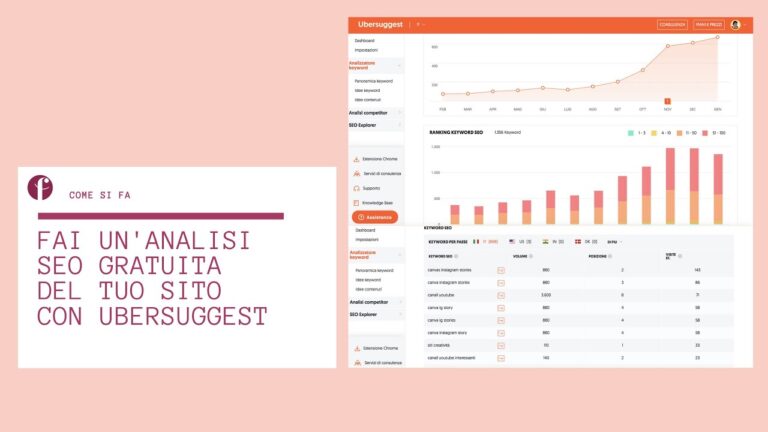 Analisi Sito Web Gratis: Strumenti e Vantaggi