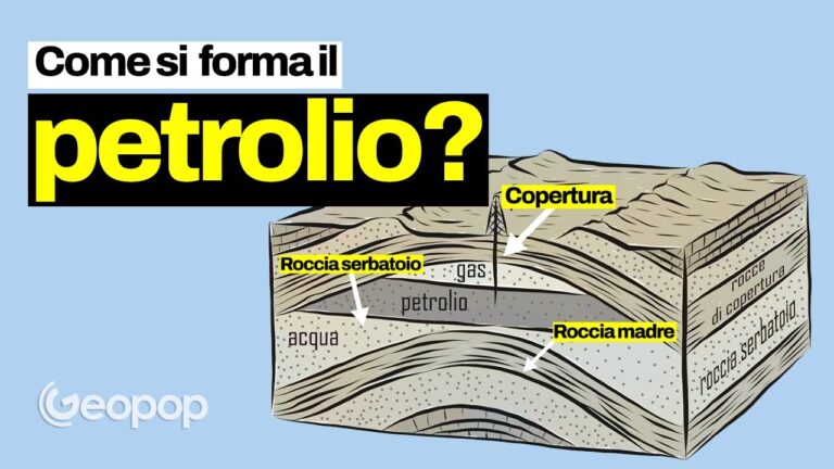 Trappola Petrolifera: Strategie e Impatti Ambientali