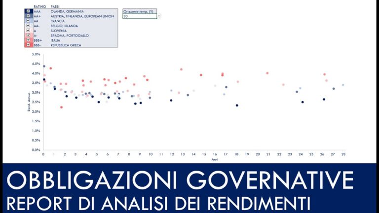 Classifica dei Paesi Europei: Analisi dei Rating