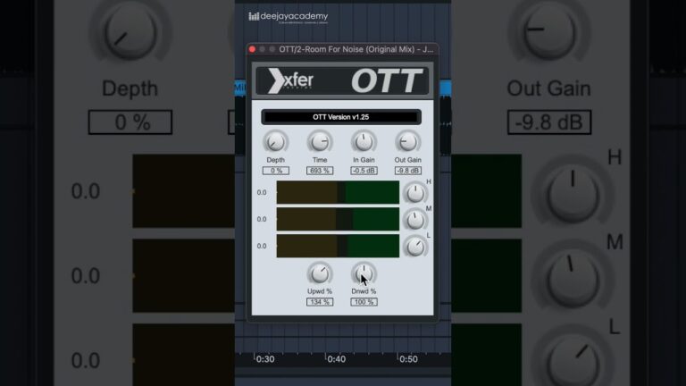 Ott: Significato e Implicazioni