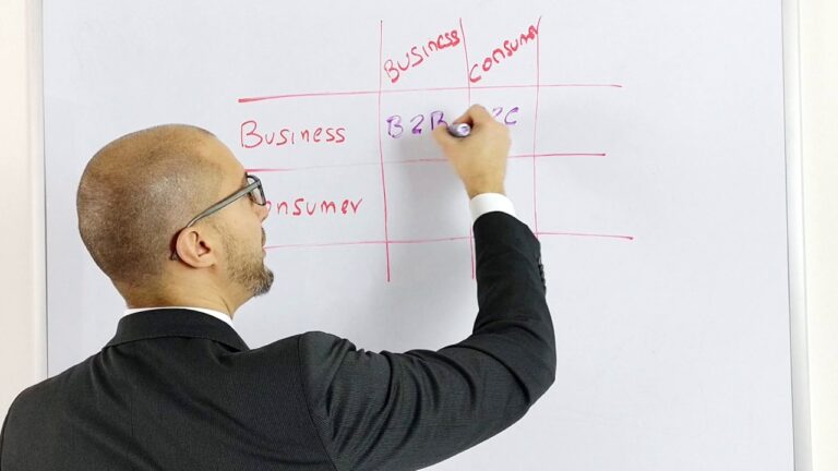 Cosa Significa B2B: Guida Essenziale al Business tra Aziende