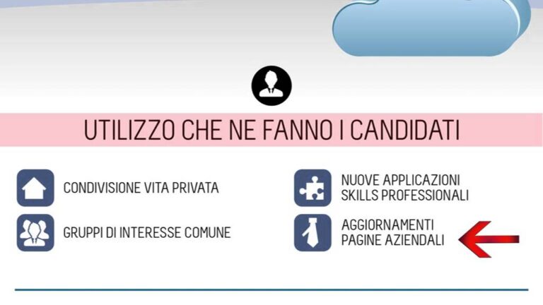 Ottimizzazione della Gestione delle Presenze Online del Manpower