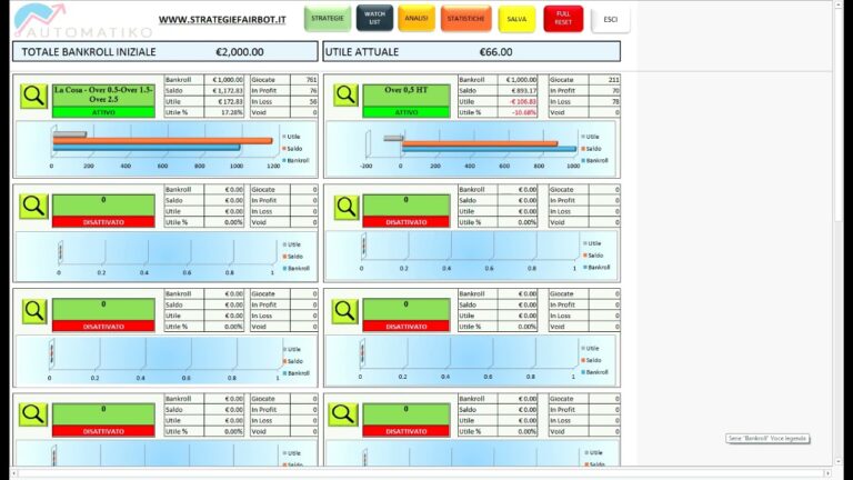 Rivoluzione della Finanza Sportiva Automatizzata