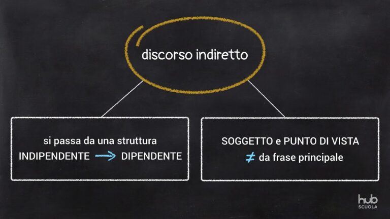 Indirettamente: Significato e Implicazioni