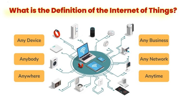 Definizione e Impatti dell’IoT