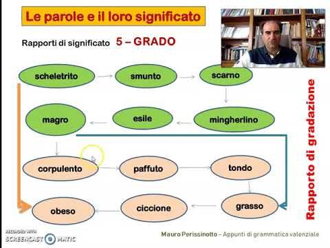 Sinonimi di Management: Guida Completa alla Gestione Efficace