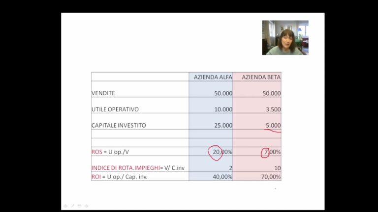 Ottimizzazione della Rotazione del Capitale Investito