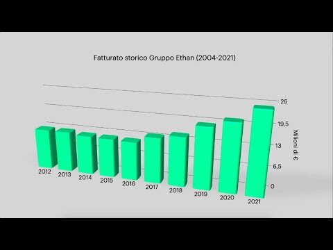 Fontana Group: Crescita del Fatturato e Prospettive Future