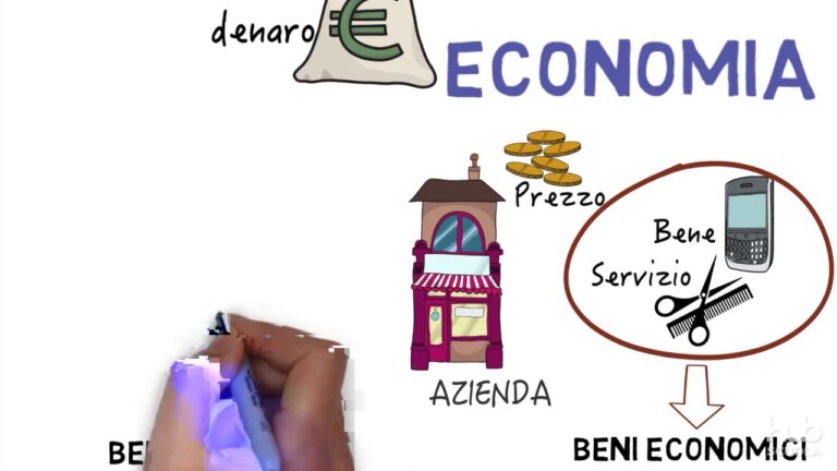 Cosa Significa Economia: Una Guida Semplificata